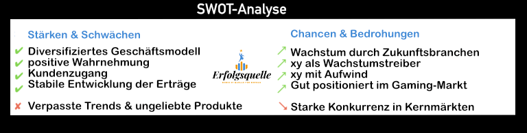Beispiel SWOT-Analyse - Aktienanalyse