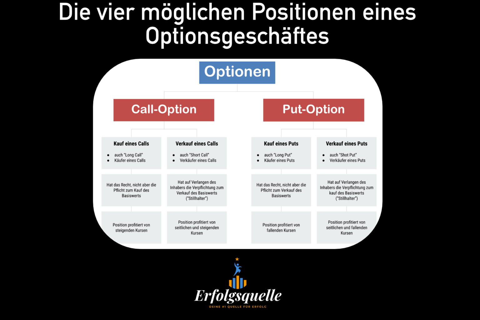 Aktienoptionen einfach erklärt - Erfolgsquelle