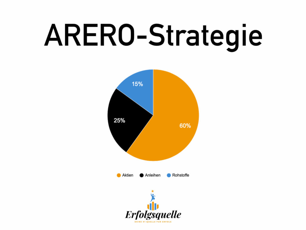 ARERO-Strategie