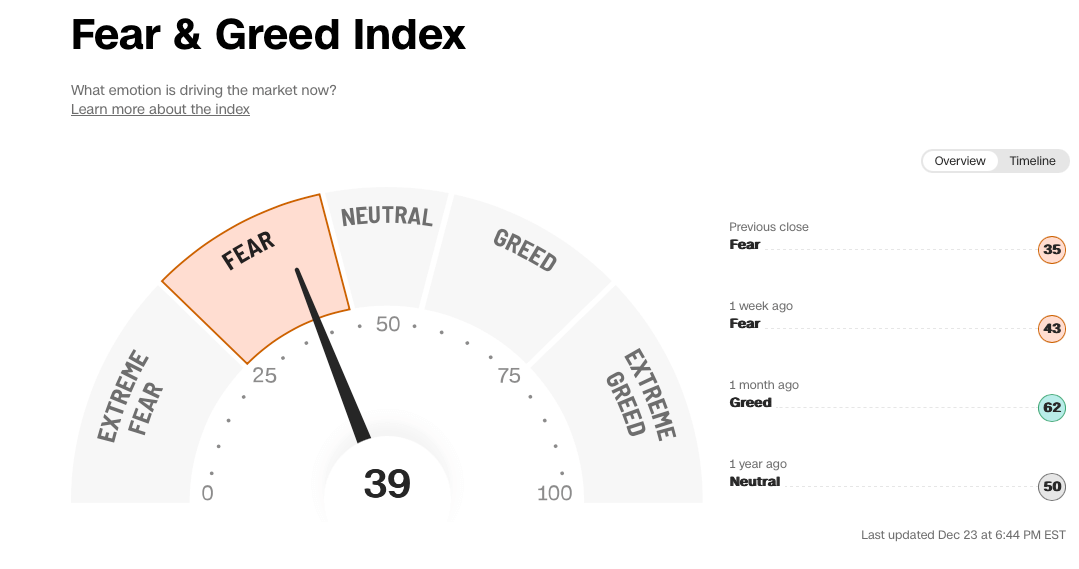 Was ist der Fear and Greed Index?